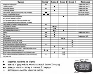 Сигнализация super 2 way инструкция по применению