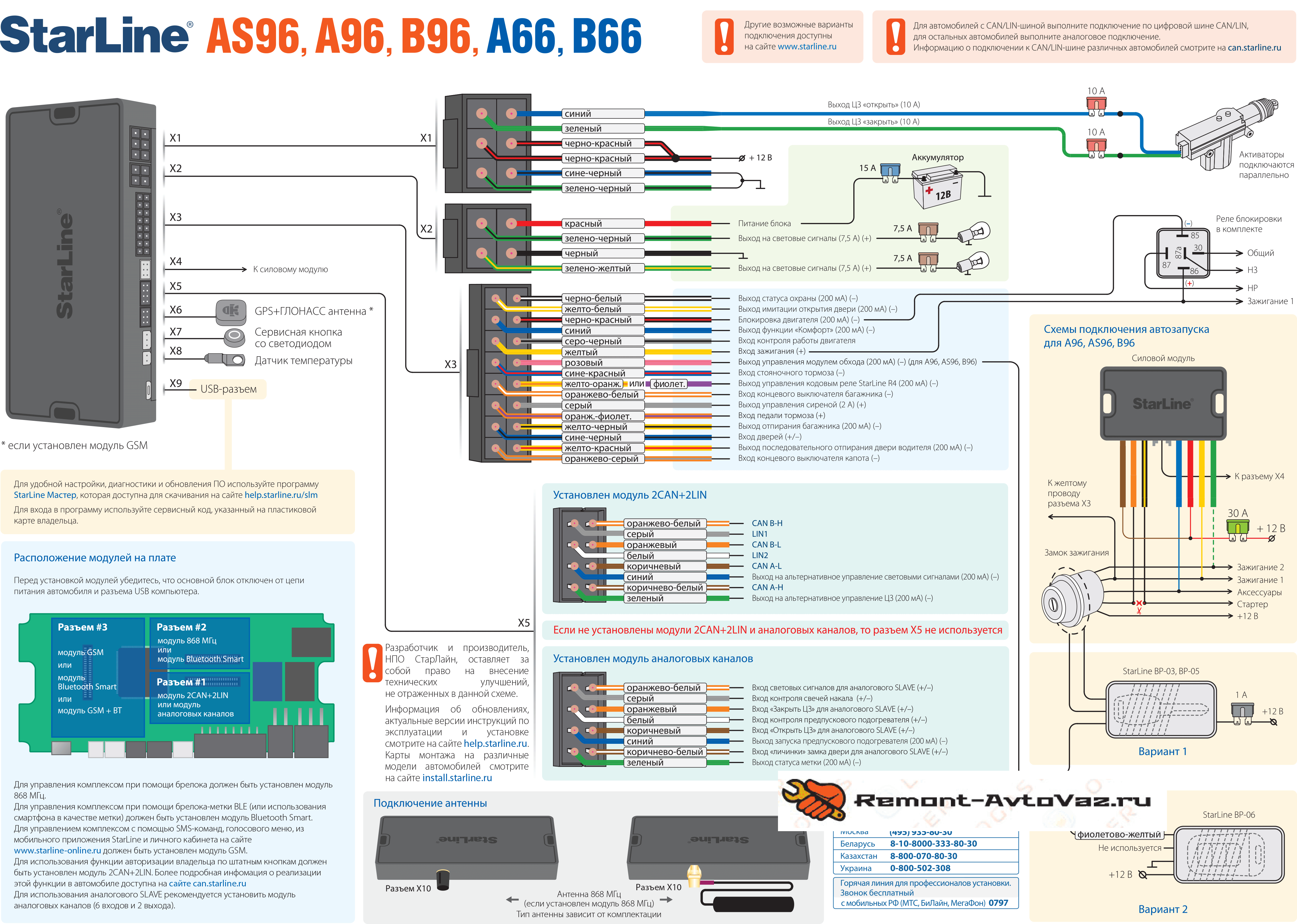 Обзор сигнализации «старлайн а91»: описание, технические характеристики и 8 шагов по установке системы
