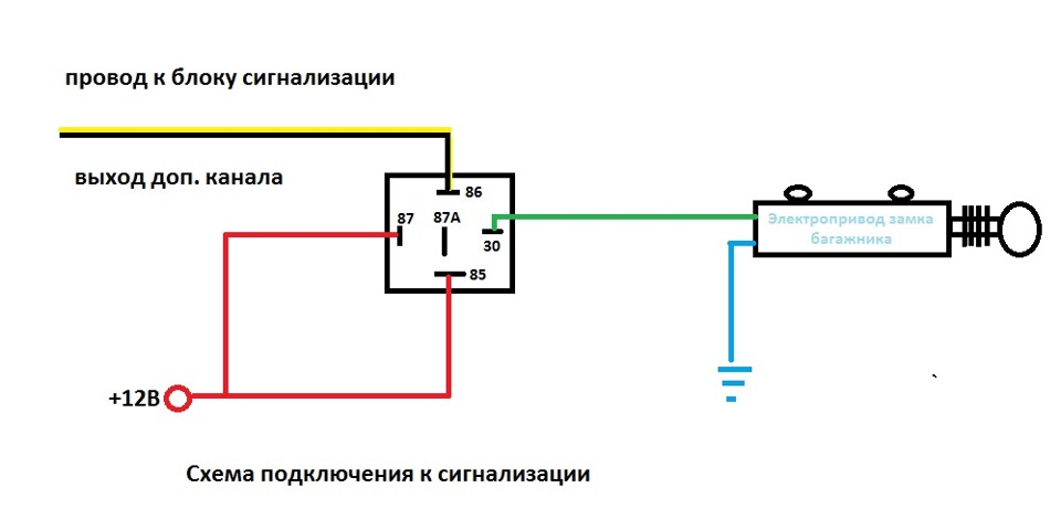 Как отключить сигнализацию томагавк - инструкция по снятию с охраны автомобиля без брелока, аварийная разблокировка системы