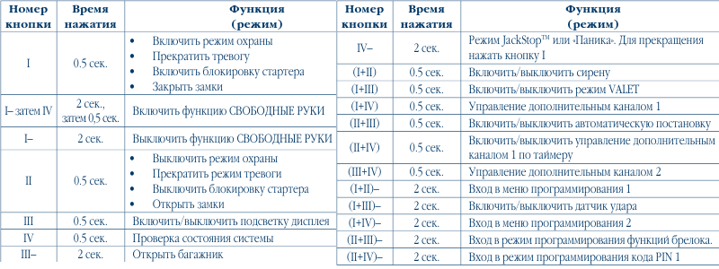Шерхан свободные руки как отключить и как включить св.руки