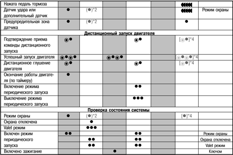 12 лучших автосигнализаций