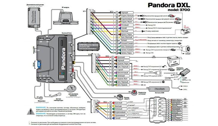 Сигнализация пандора: инструкции по эксплуатации ко всем моделям