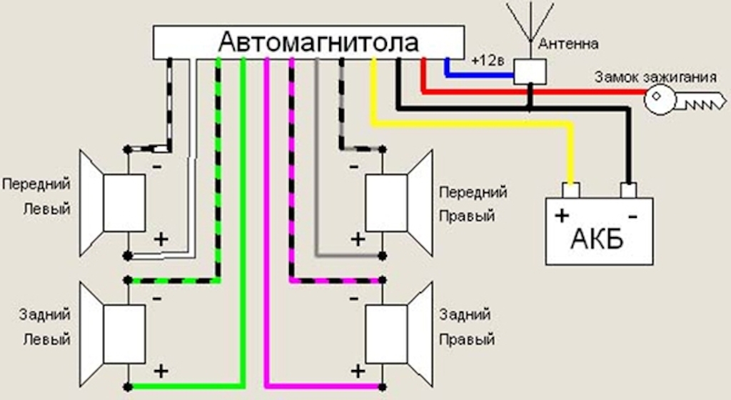 Обозначения и расшифровка проводов магнитол | autozona54