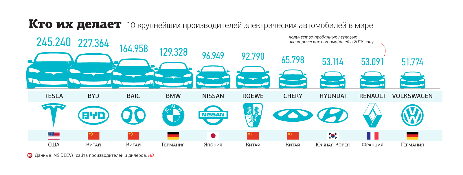 Как выбрать первую машину для начинающего водителя