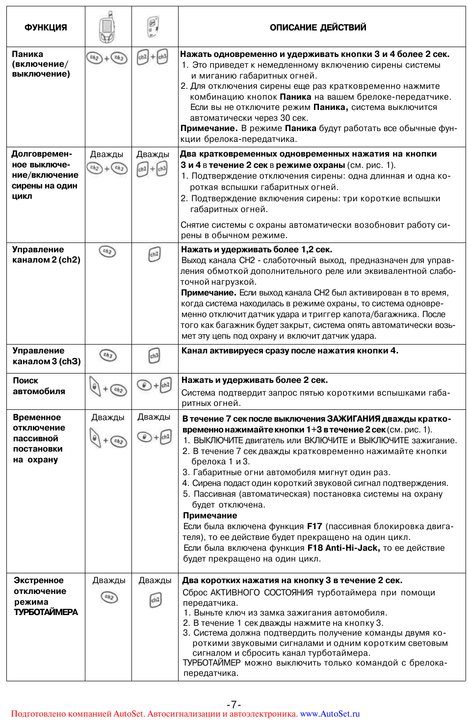 Sheriff инструкция по эксплуатации брелка. функциональные возможности современной охранной автомобильной системы шериф. модельный ряд автосигнализаций sheriff(инструкции по установке и эксплуатации)