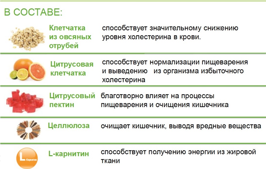 Пути попадания химических веществ в организм