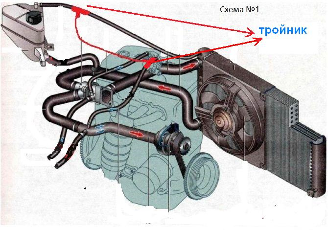 Как удалить воздушную пробку из системы охлаждения автомобиля: инструкции
