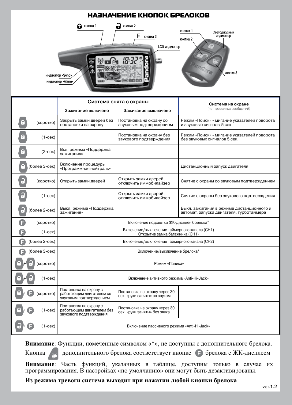 Сигнализация пандора установка, описание, инструкция по эксплуатации