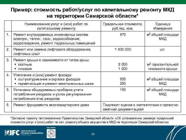 Как снять радиатор печки на ваз 2113/2114/2115 без снятия панели, видео