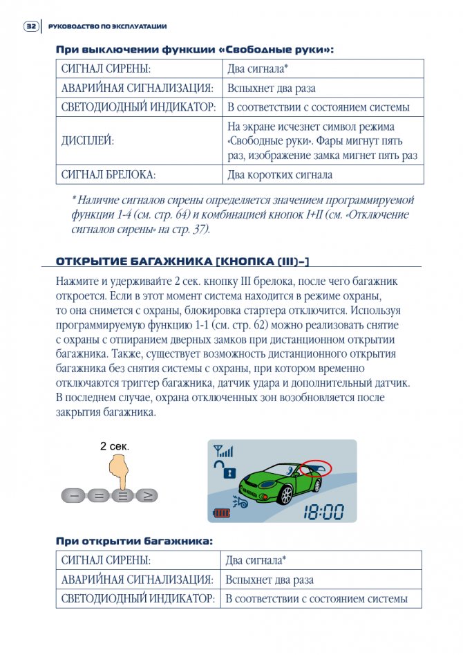 Шерхан магикар 5 как включить свободные руки