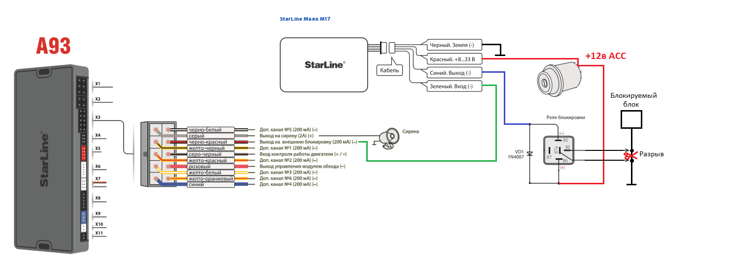 Настройка gsm модуля для starline a93 ⚙: самые подробные инструкции