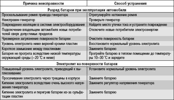 Восстановление аккумулятора своими руками после глубокой разрядки - подробная инструкция