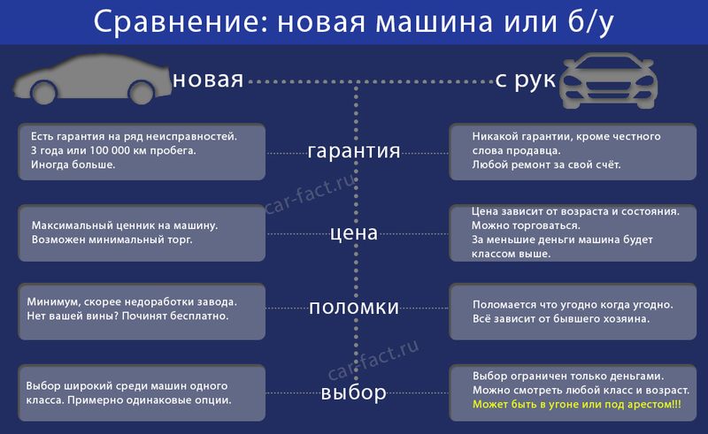 Выбираем автомобиль с пробегом для начинающего водителя