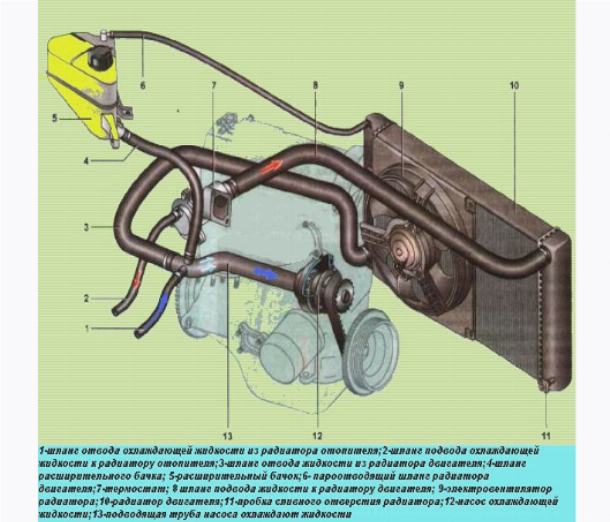 Разбор причин появления воздушных пробок в системе охлаждения двигателя Советы владельцам авто: как самостоятельно избавить автомобиль от завоздушивания